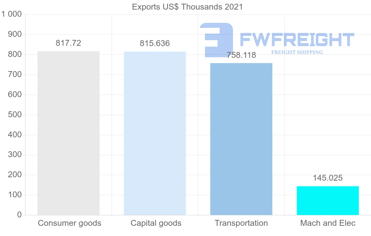 Shipping company from Thailand to Cook Islands