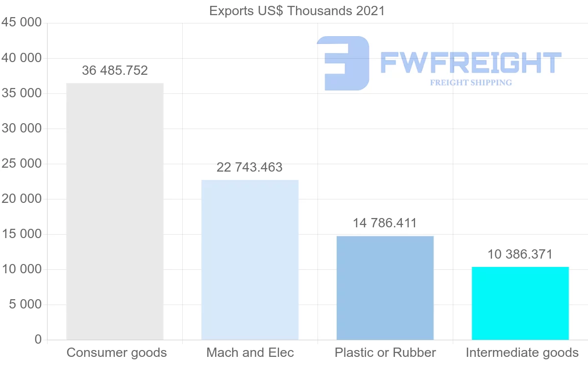 Shipping company from Thailand to Costa Rica