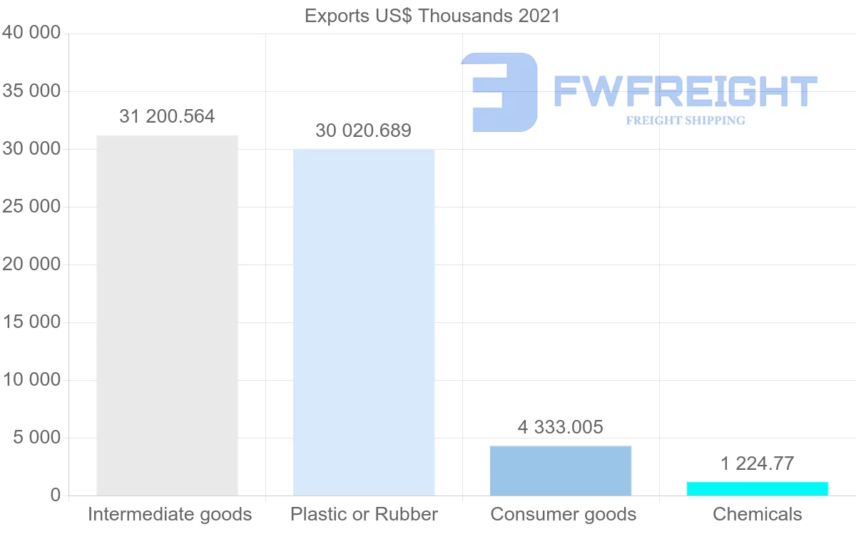 Shipping company from Thailand to Djibouti