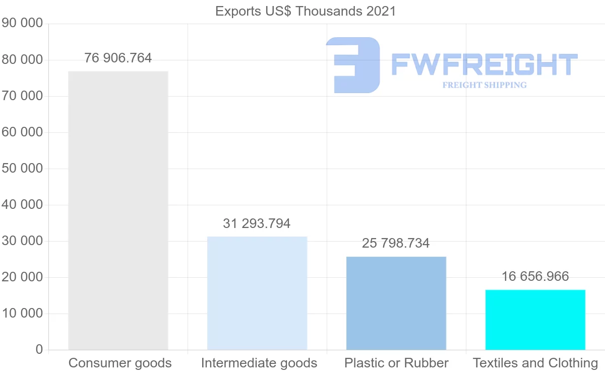 Shipping company from Thailand to Ecuador