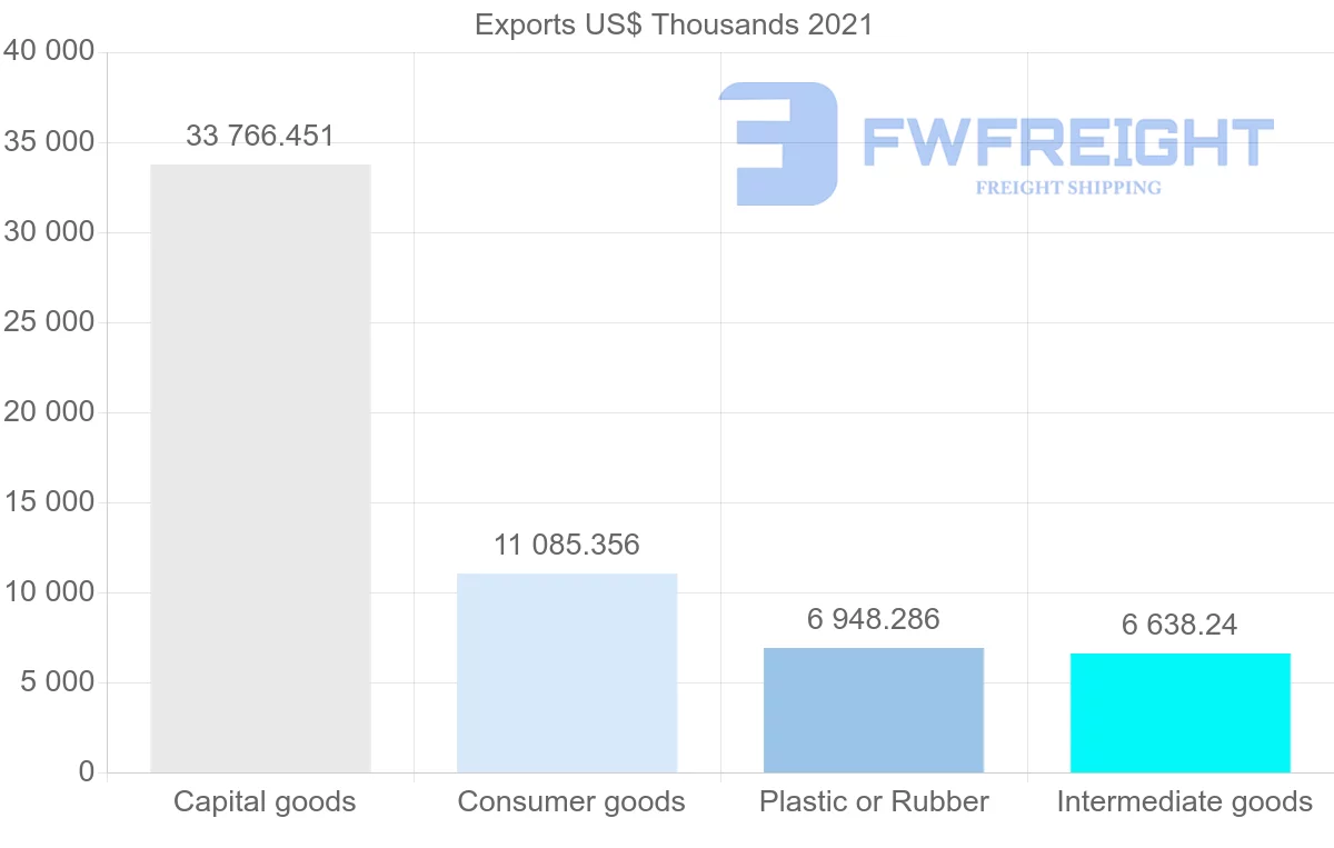 Shipping company from Thailand to El Salvador