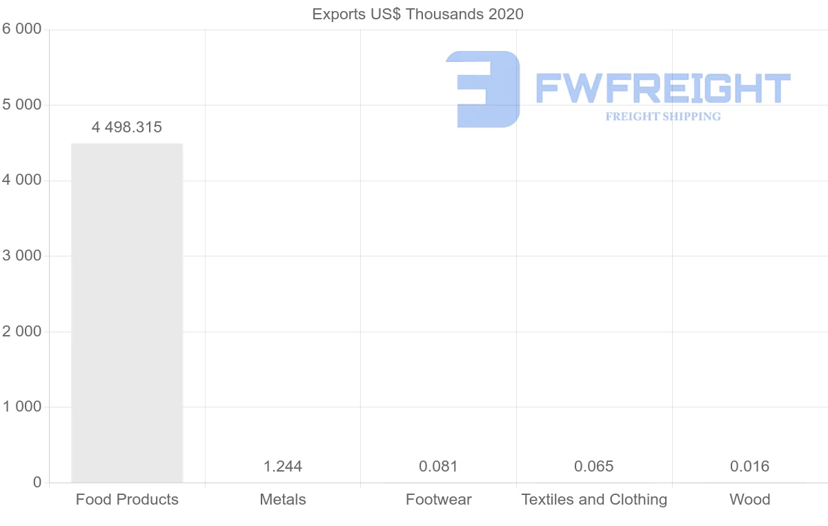 Shipping company from Thailand to Eritrea