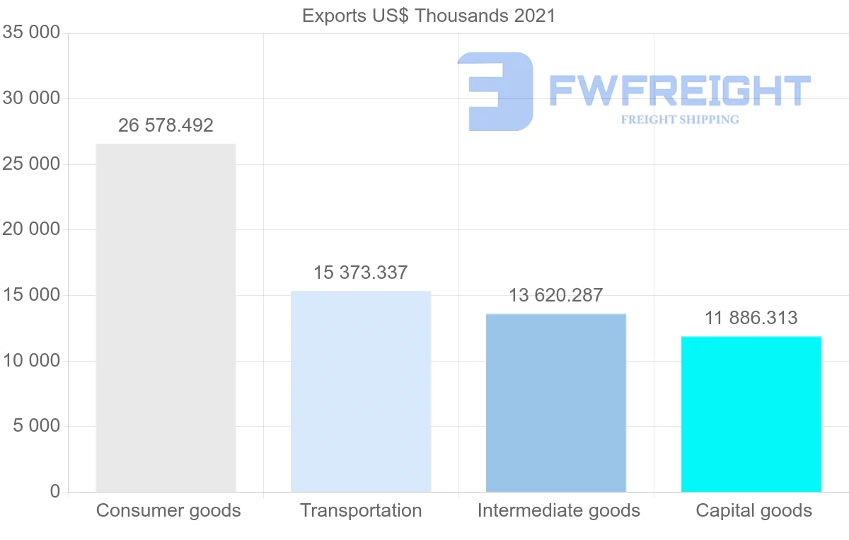 Shipping company from Thailand to Fiji