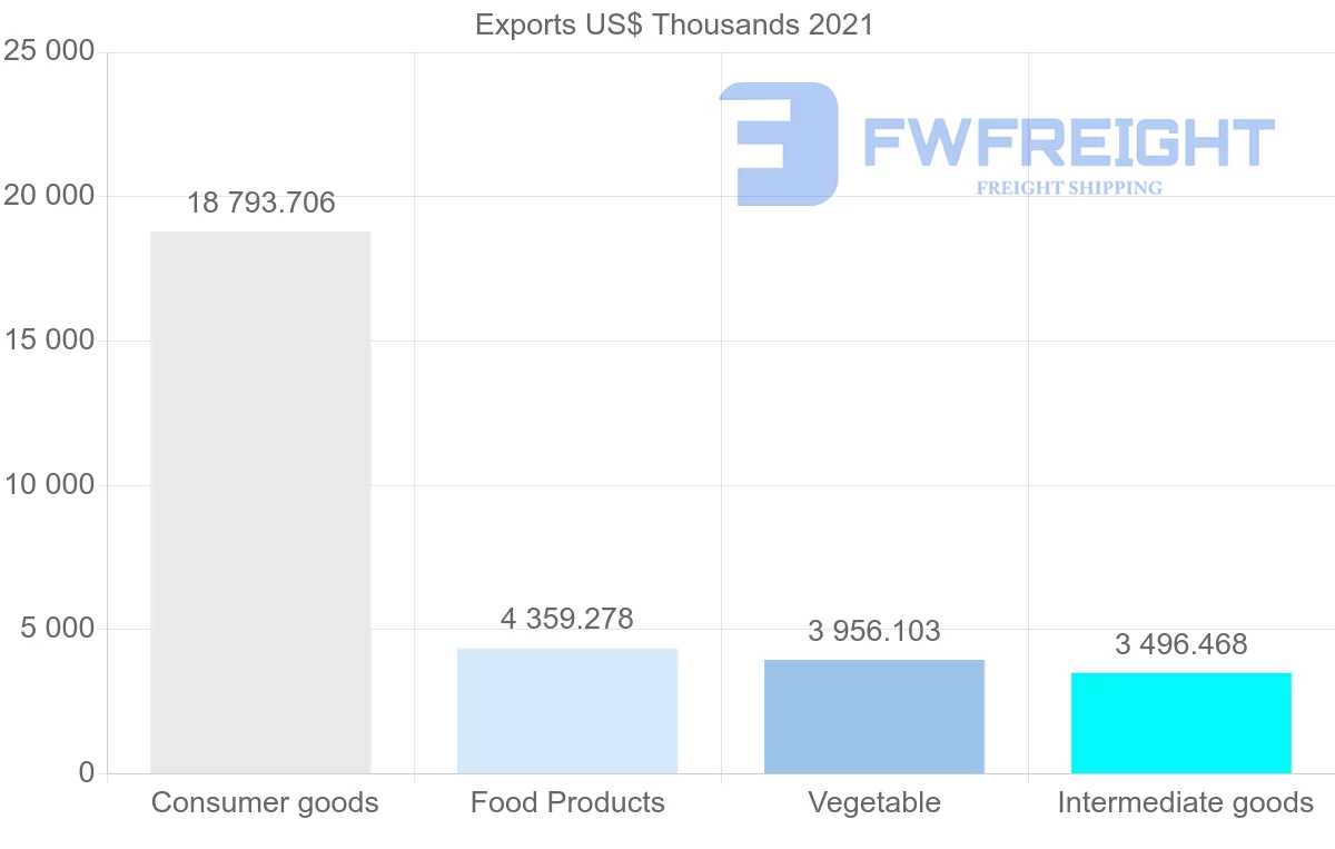 Shipping company from Thailand to French Polynesia