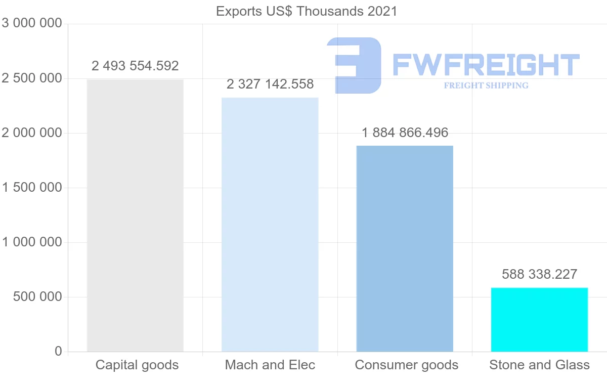 Shipping company from Thailand to Germany