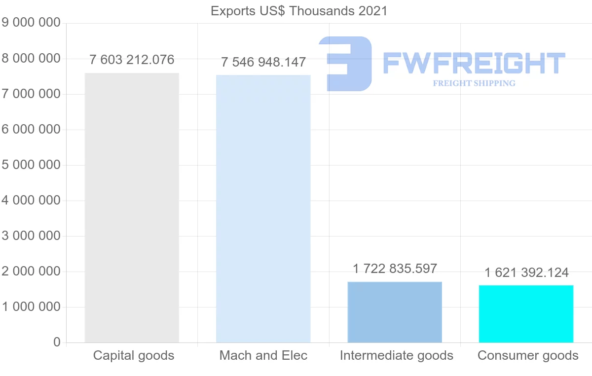 Shipping company from Thailand to Hong Kong