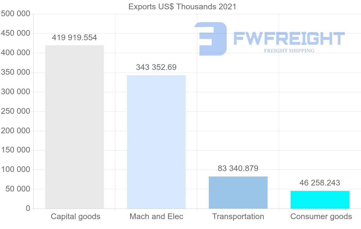 Shipping company from Thailand to Hungary
