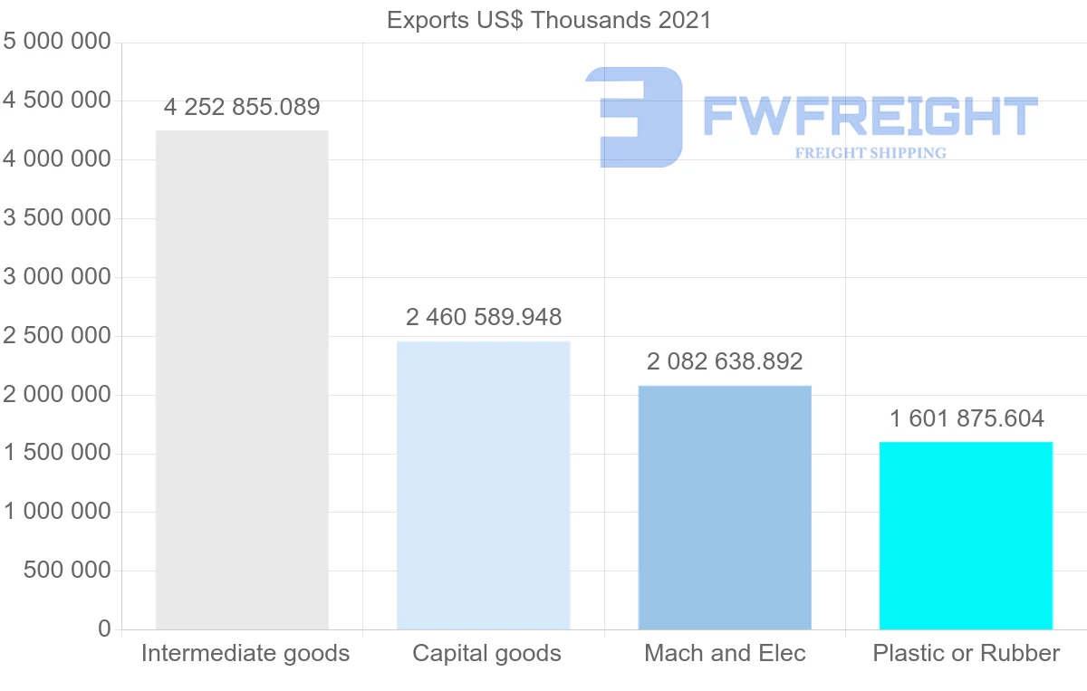 Shipping company from Thailand to India
