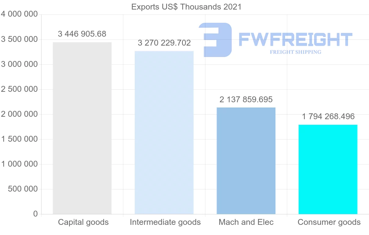 Shipping company from Thailand to Indonesia