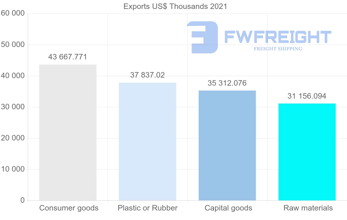 Shipping company from Thailand to Iran