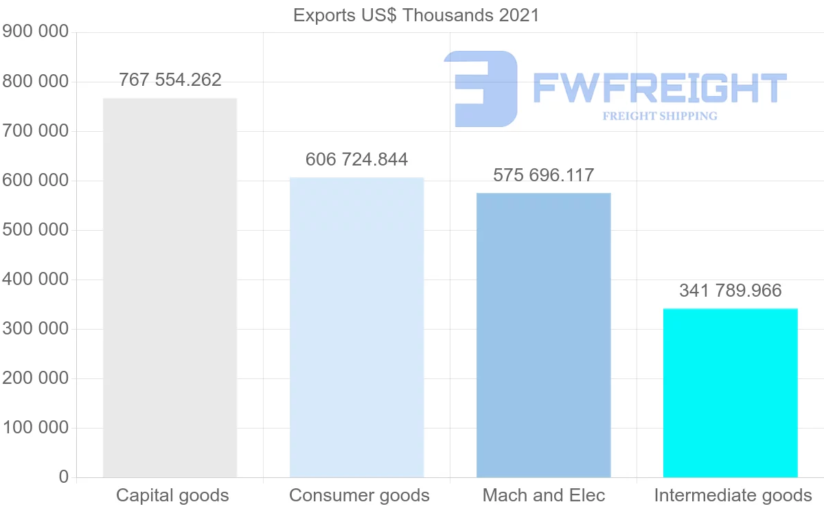 Shipping company from Thailand to Italy