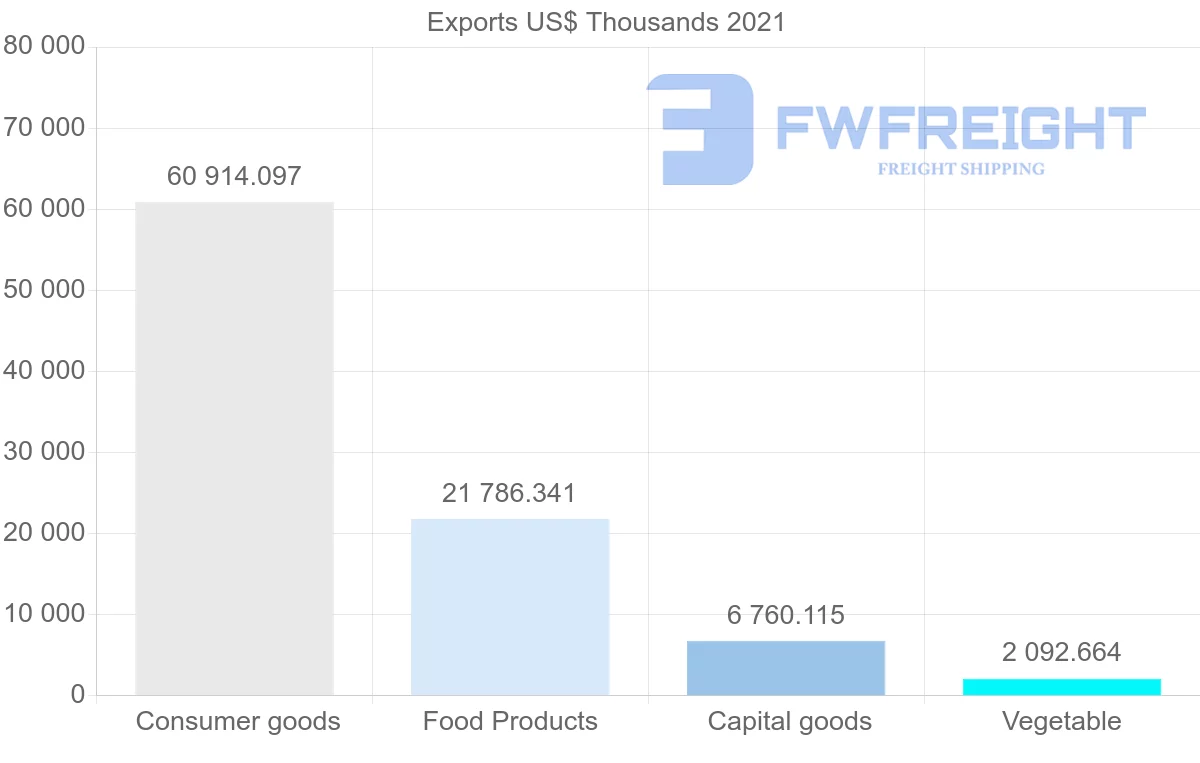 Shipping company from Thailand to Jamaica