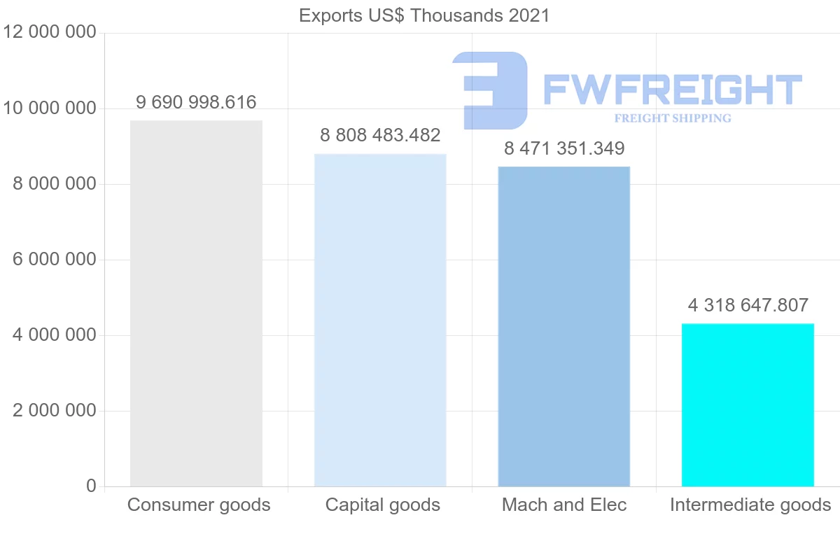 Shipping company from Thailand to Japan