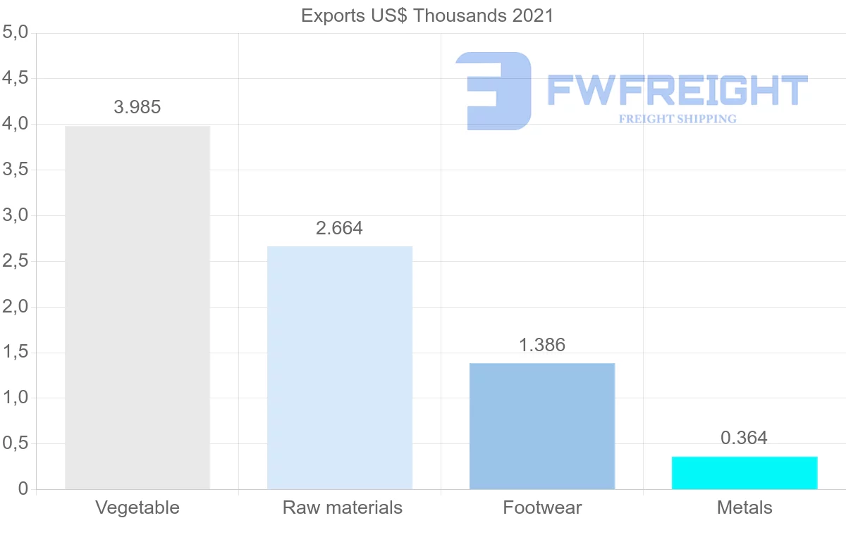 Shipping company from Thailand to Kyrgyzstan