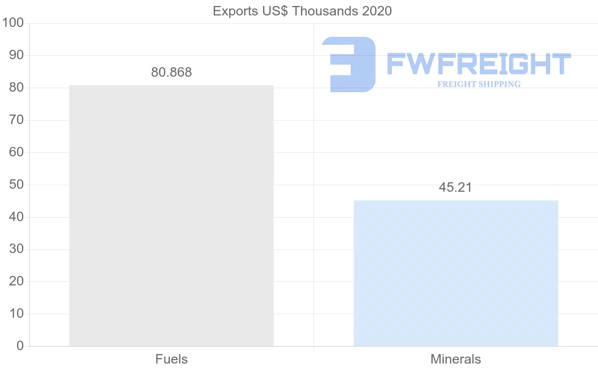 Shipping company from Thailand to Lithuania