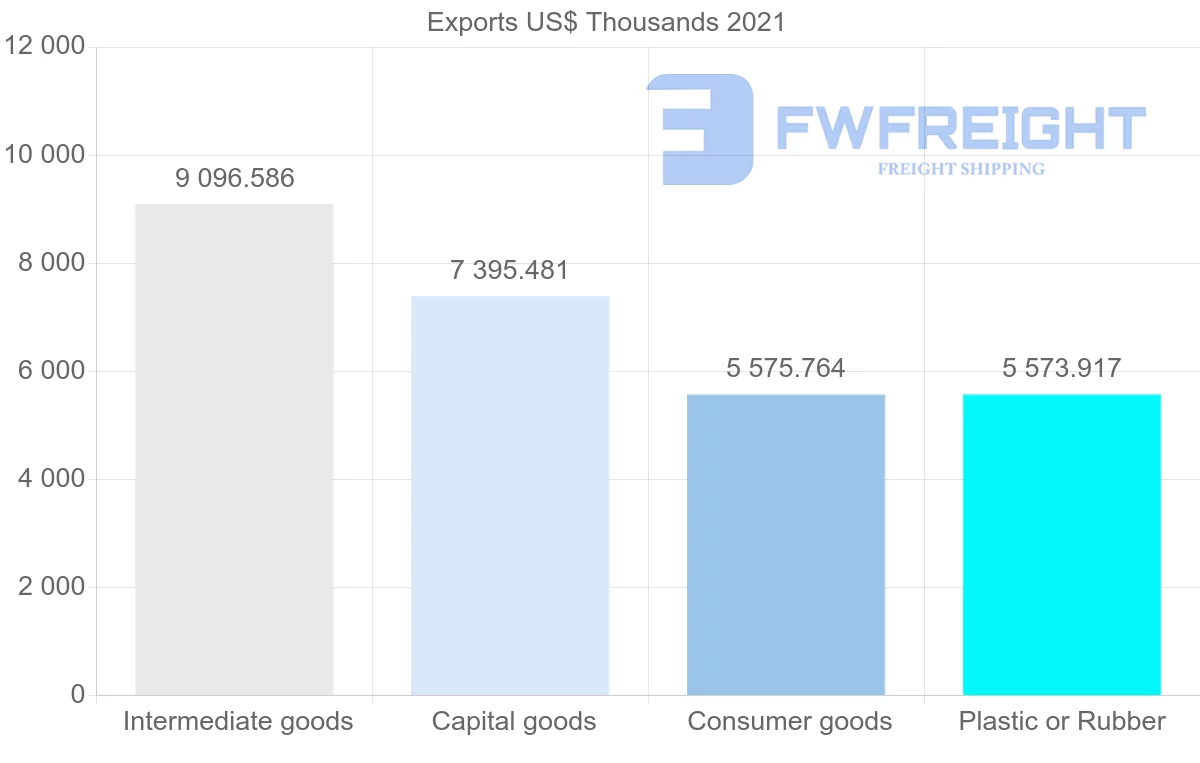 Shipping company from Thailand to Madagascar