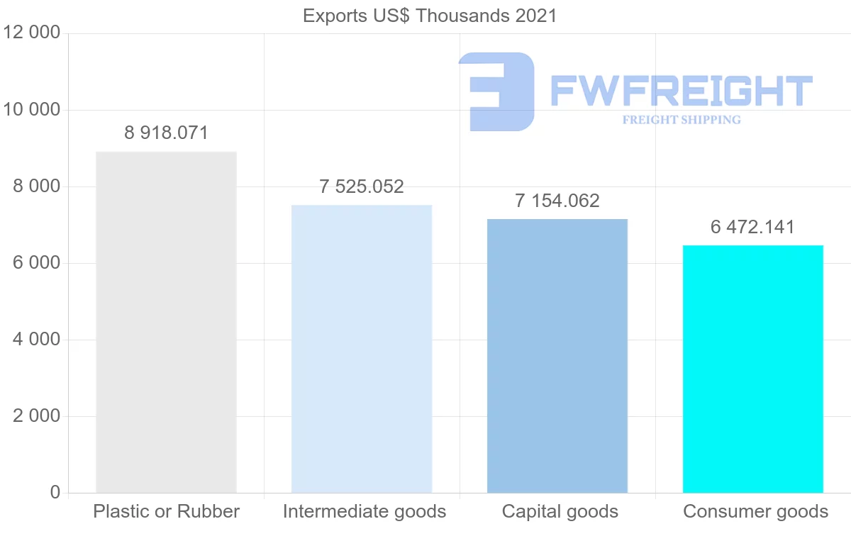 Shipping company from Thailand to Malta