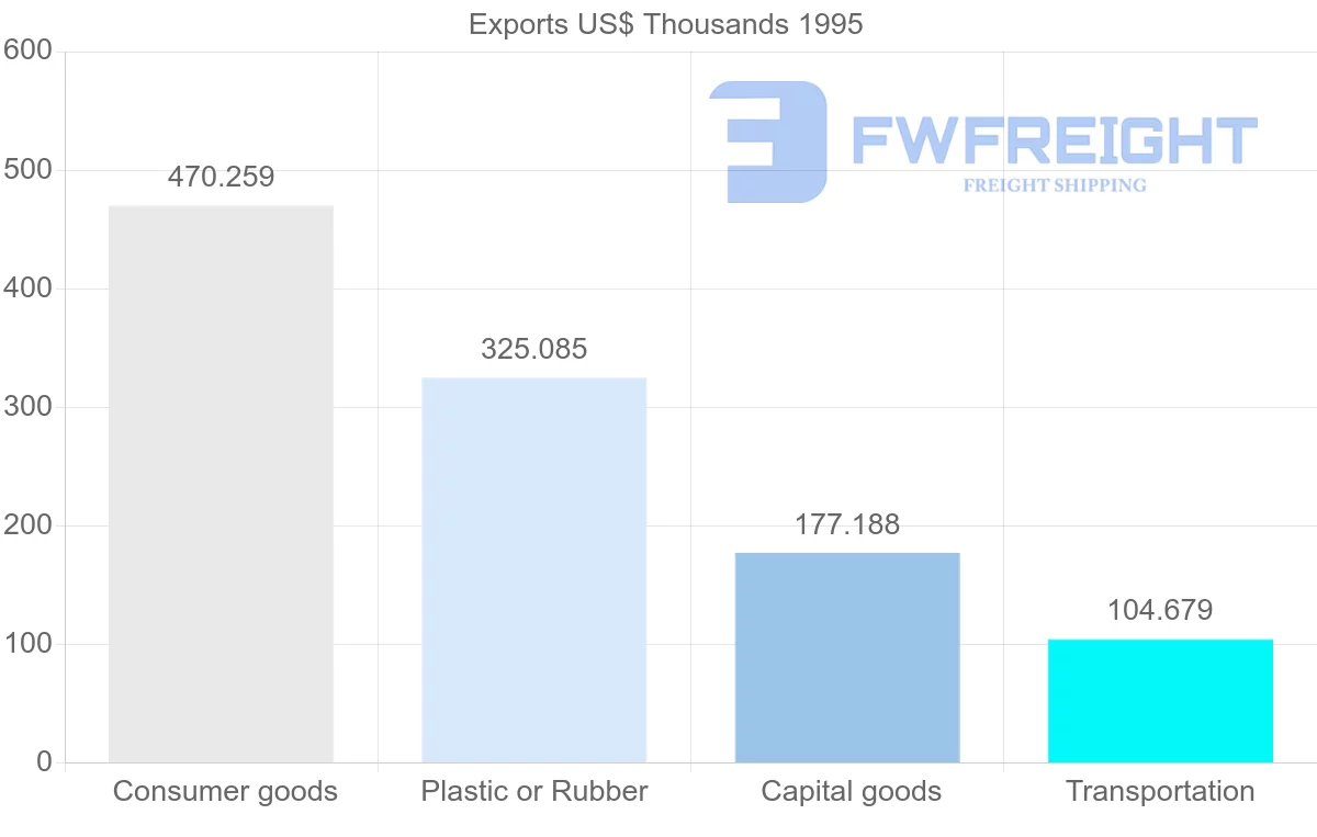 Shipping company from Thailand to Martinique