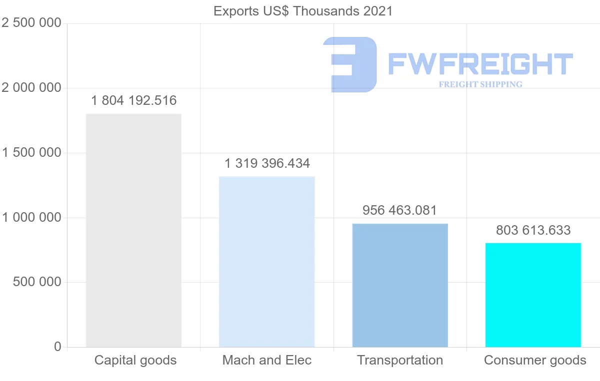 Shipping company from Thailand to Mexico