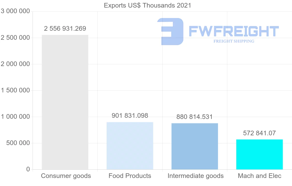 Shipping company from Thailand to Myanmar