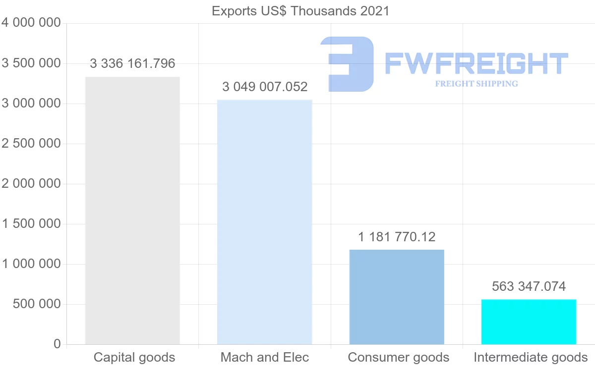 Shipping company from Thailand to Netherlands