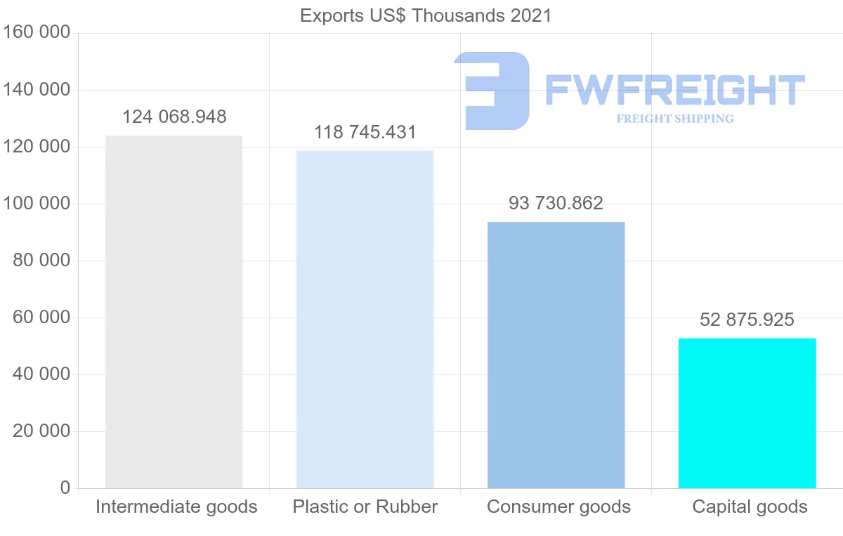 Shipping company from Thailand to Nigeria