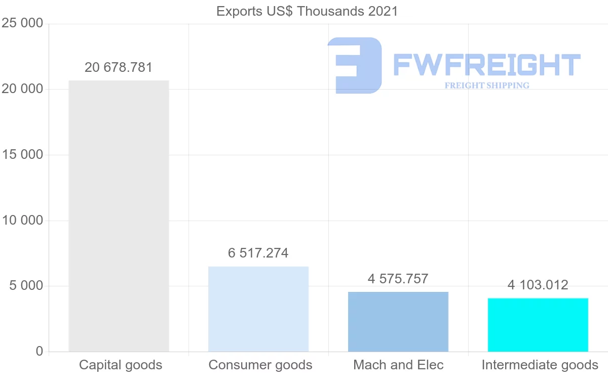 Shipping company from Thailand to Paraguay
