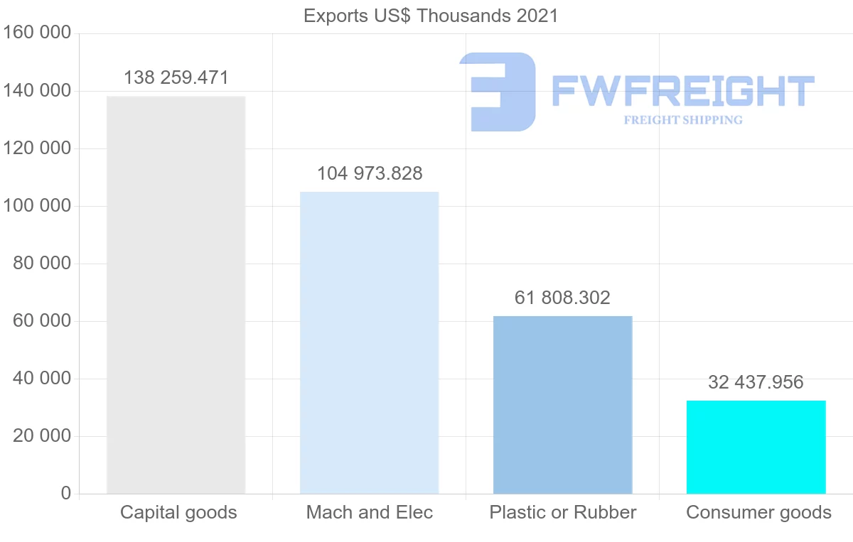Shipping company from Thailand to Romania