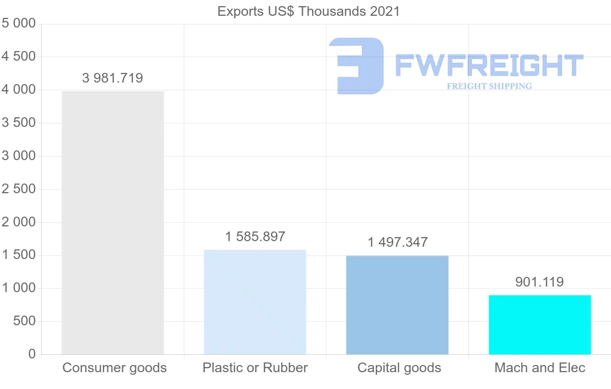 Shipping company from Thailand to Seychelles