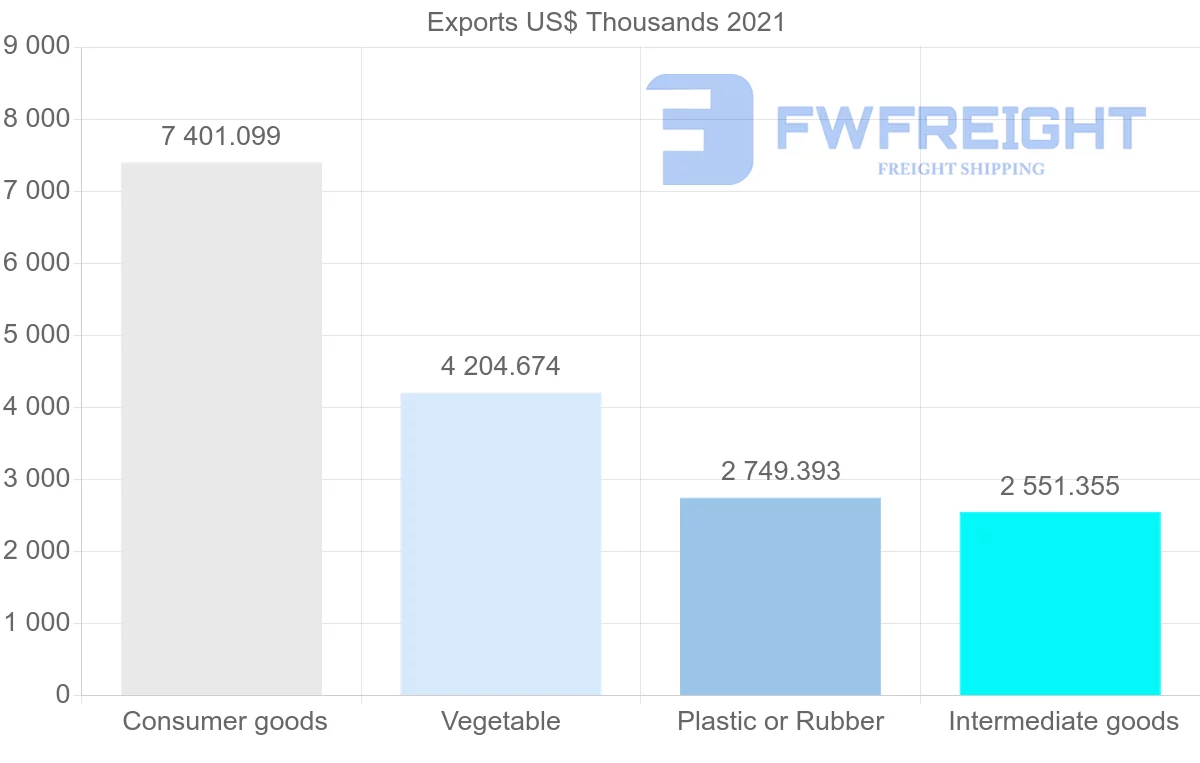 Shipping company from Thailand to Sierra Leone
