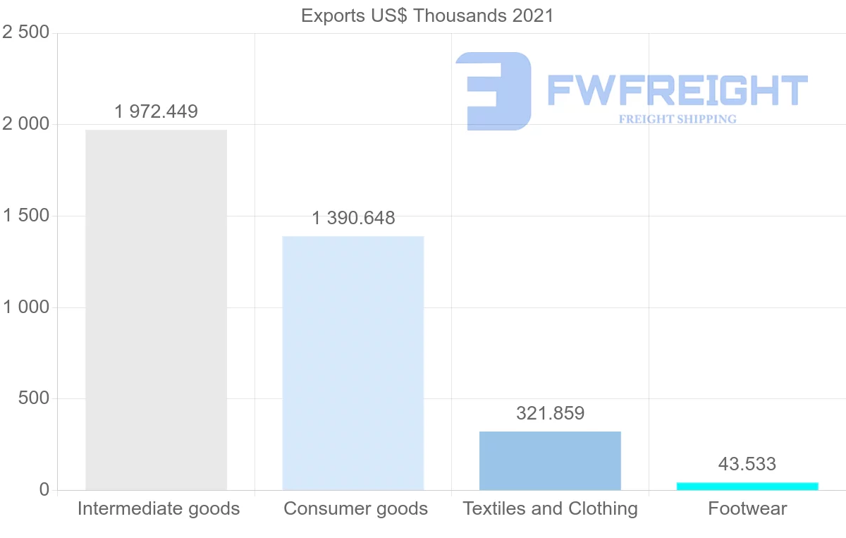 Shipping company from Thailand to Tonga