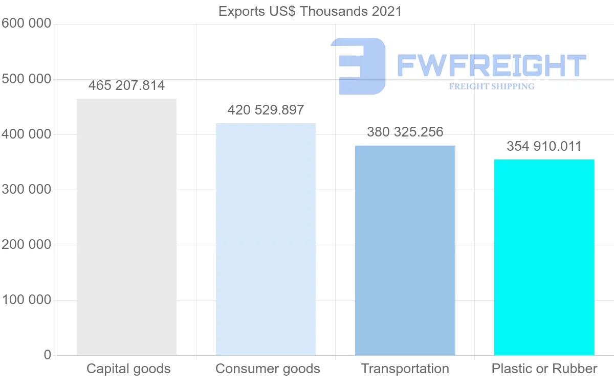 Shipping company from Thailand to Turkey