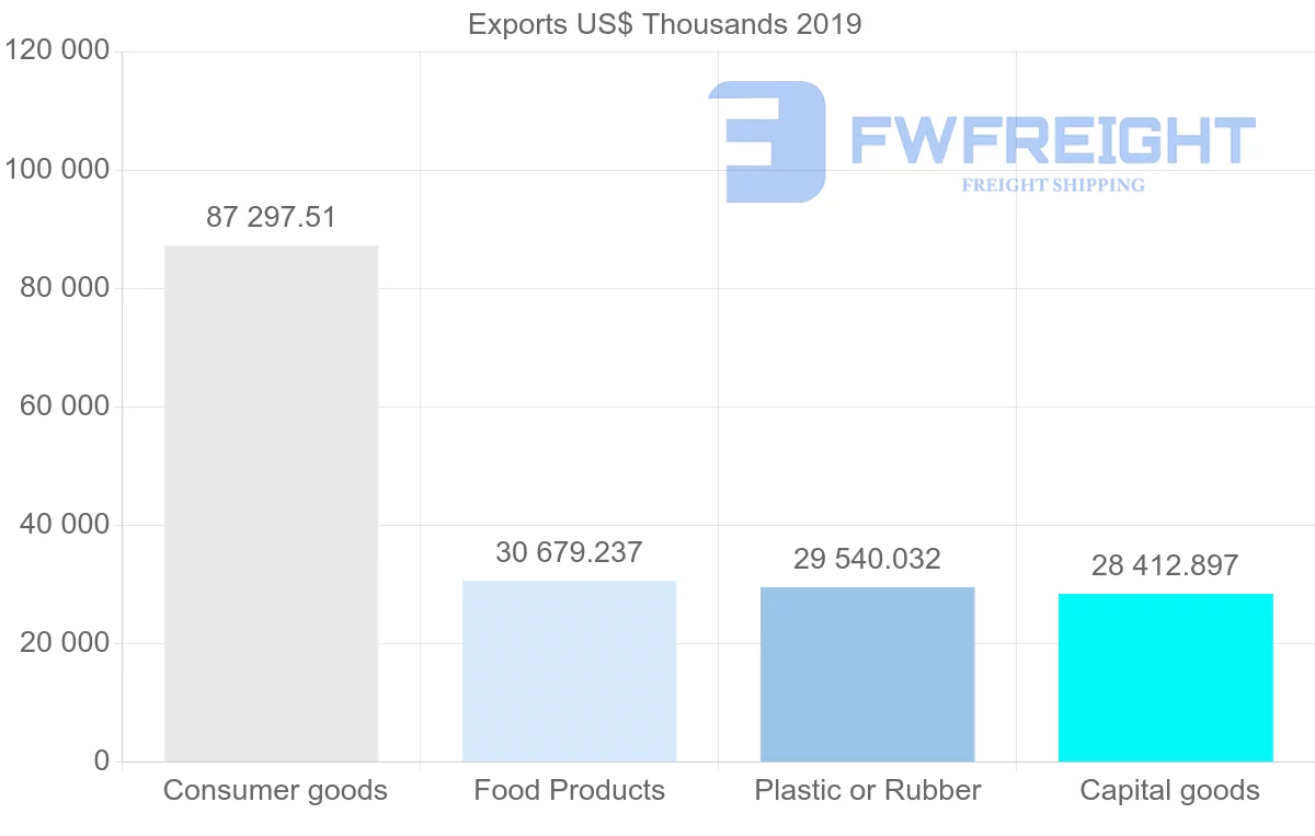 Shipping company from Thailand to Ukraine