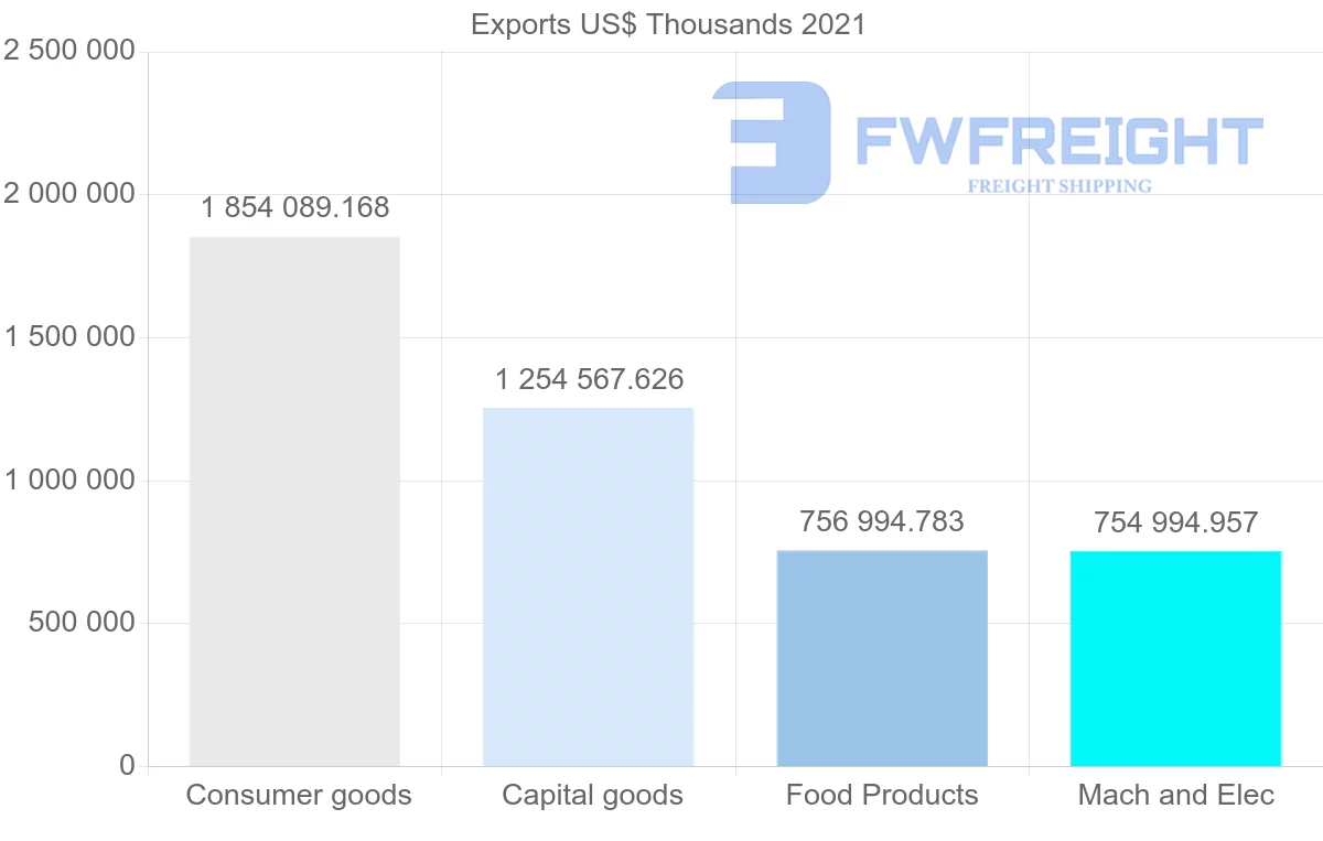 Shipping company from Thailand to United Kingdom