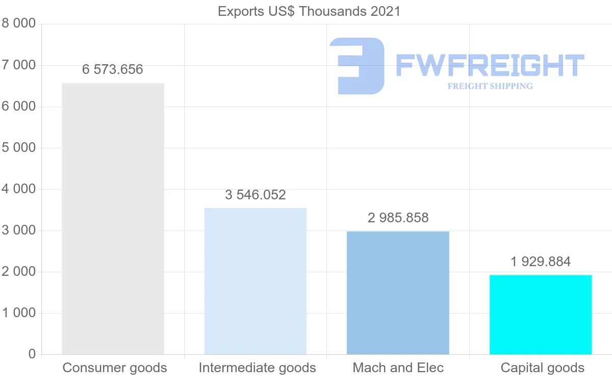 Shipping company from Thailand to Venezuela