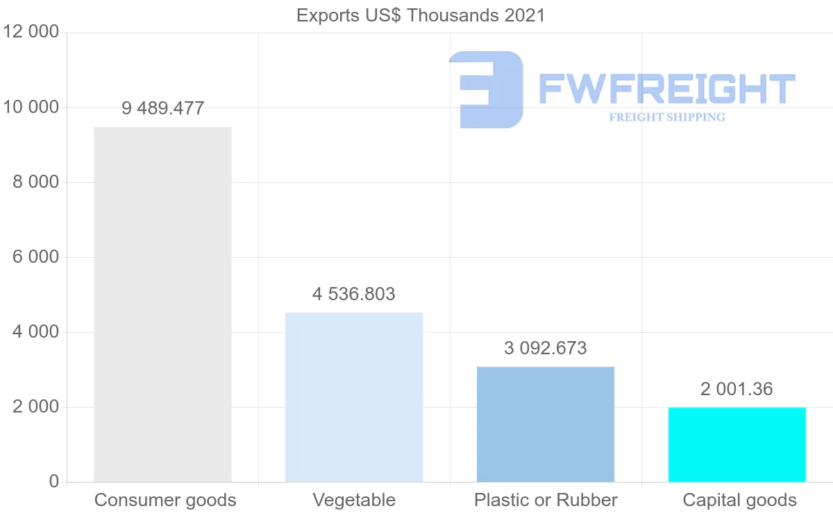Shipping company from Thailand to Zimbabwe