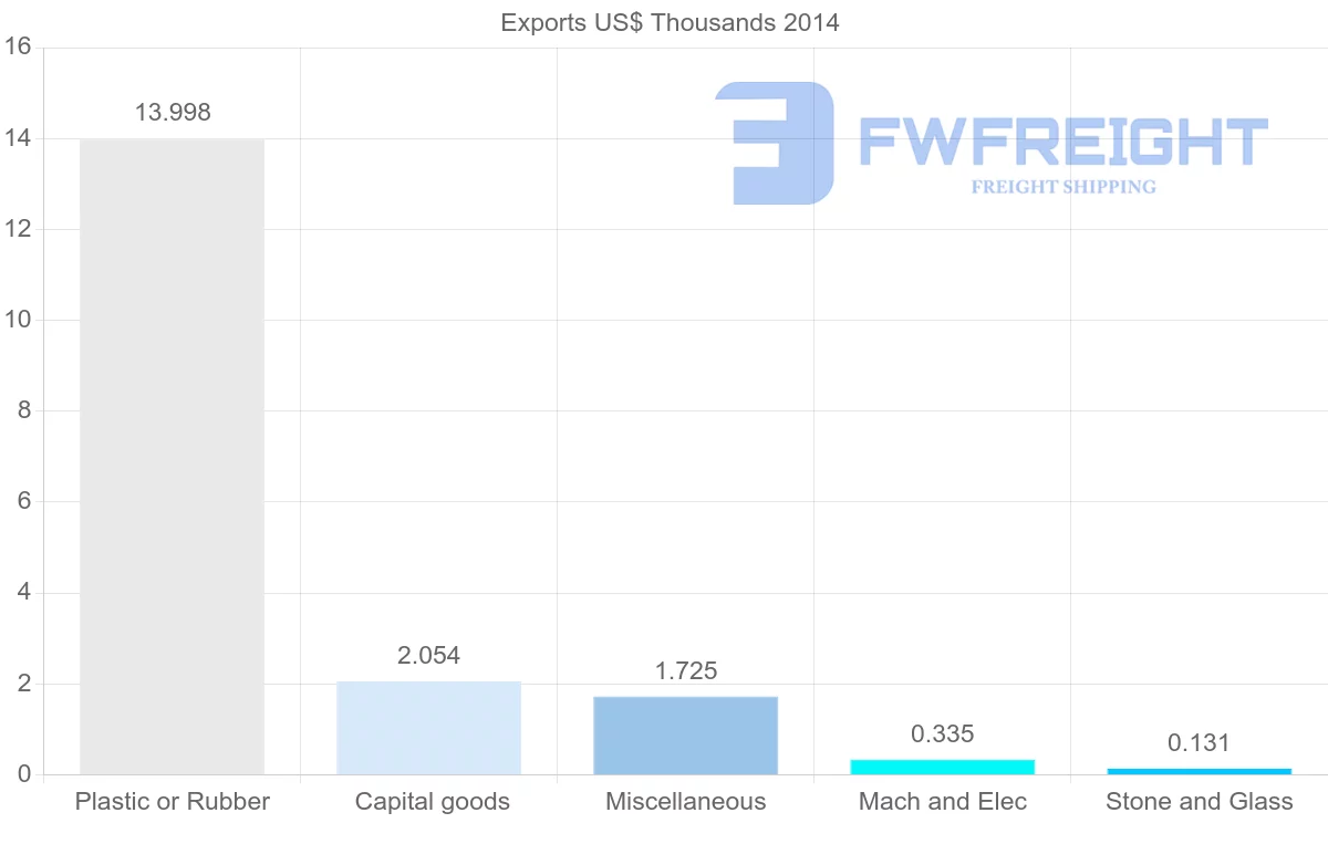Shipping company from Tonga to Germany
