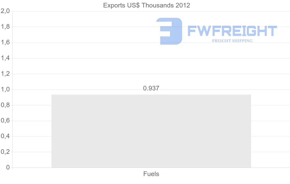 Shipping company from Tonga to New Zealand