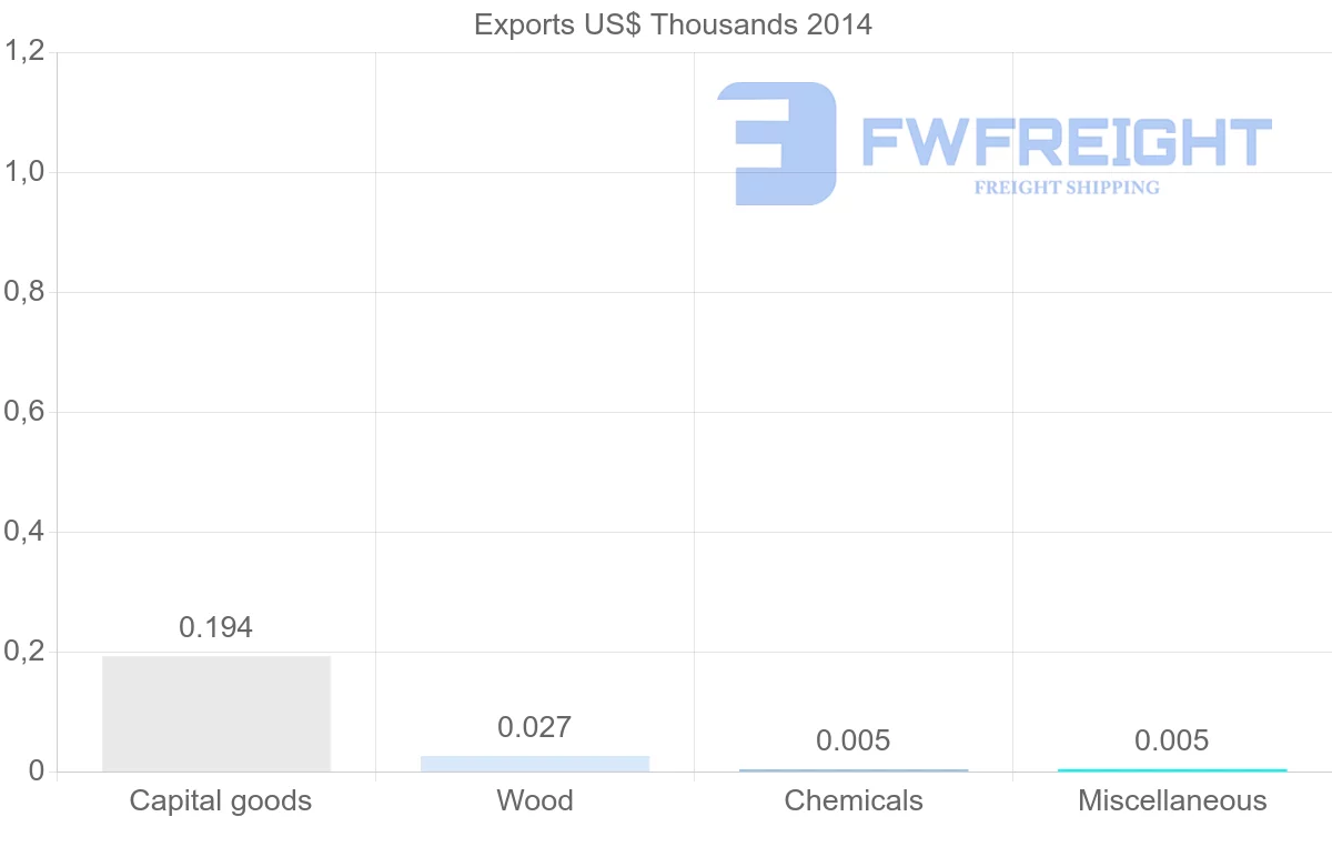 Shipping company from Tonga to Singapore
