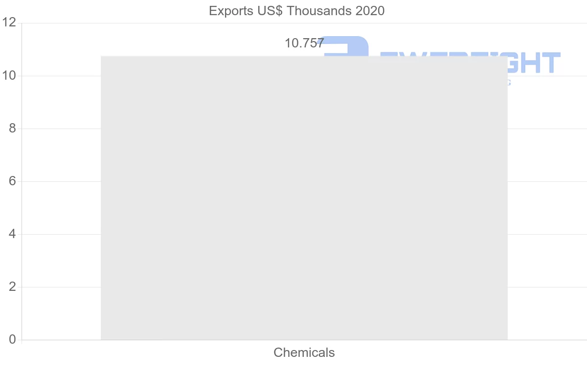 Shipping company from Trinidad and Tobago to Bolivia