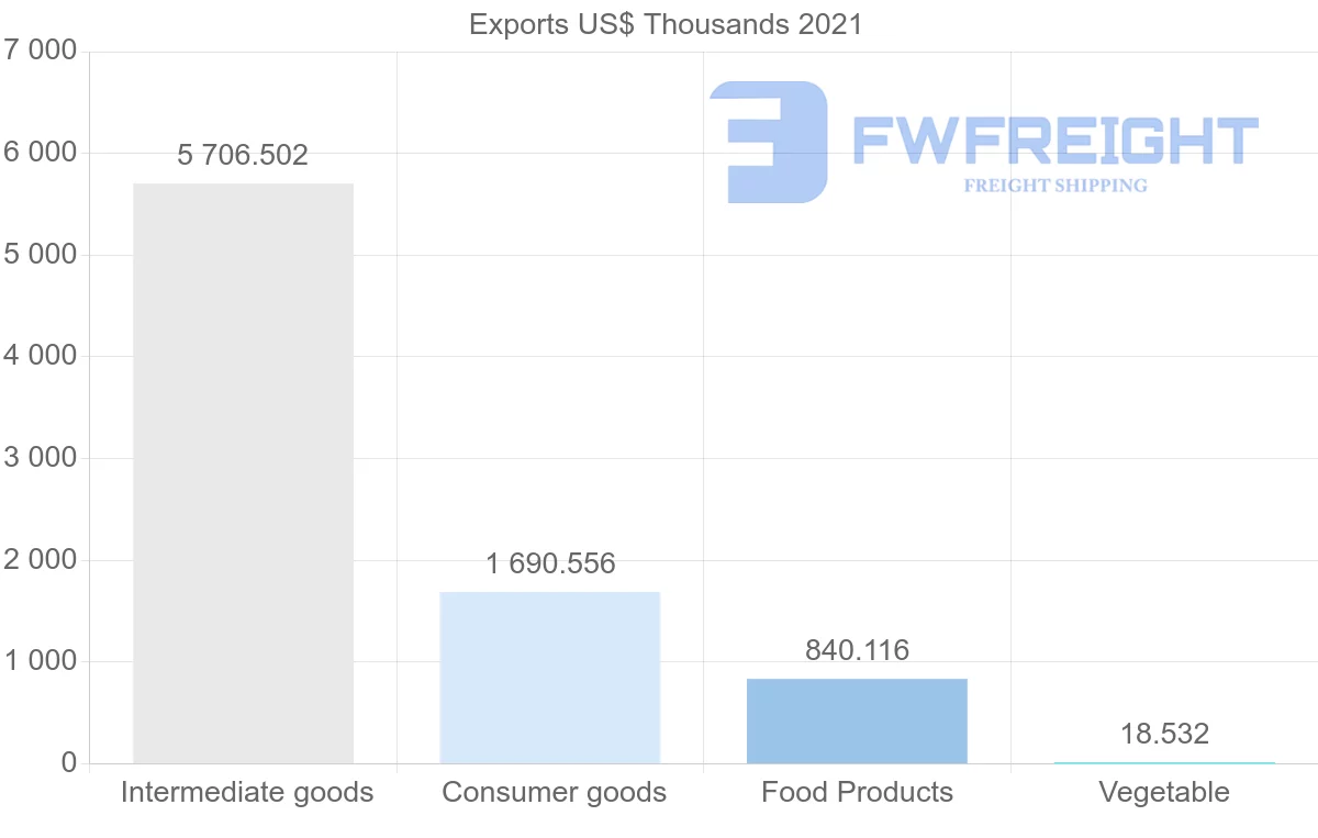 Shipping company from Trinidad and Tobago to Costa Rica
