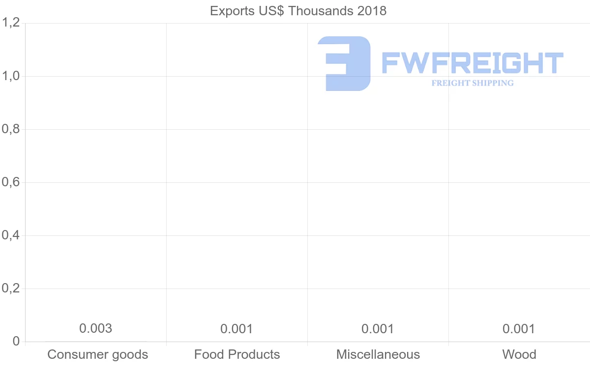 Shipping company from Trinidad and Tobago to Croatia