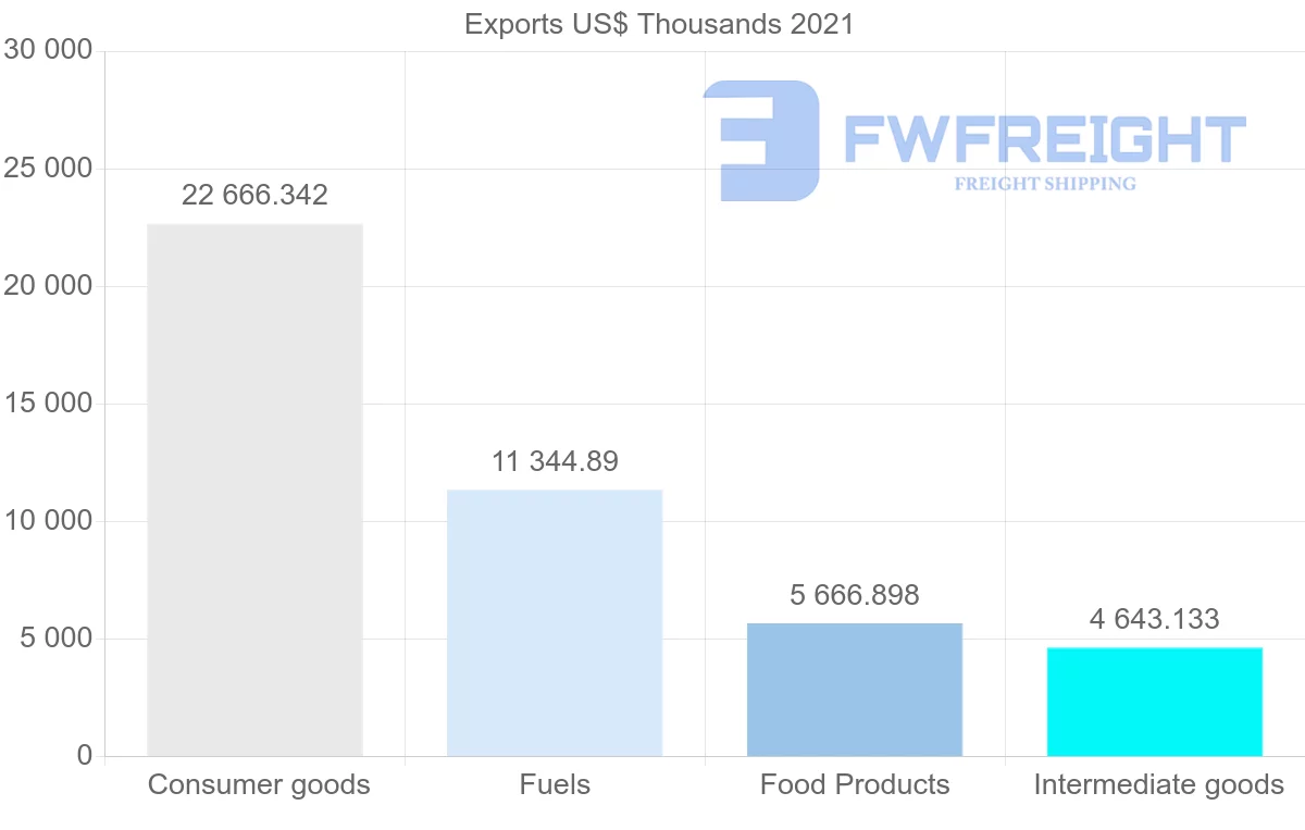 Shipping company from Trinidad and Tobago to Dominica