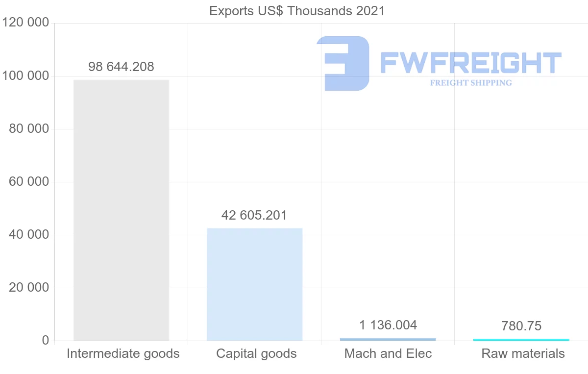 Shipping company from Trinidad and Tobago to Germany