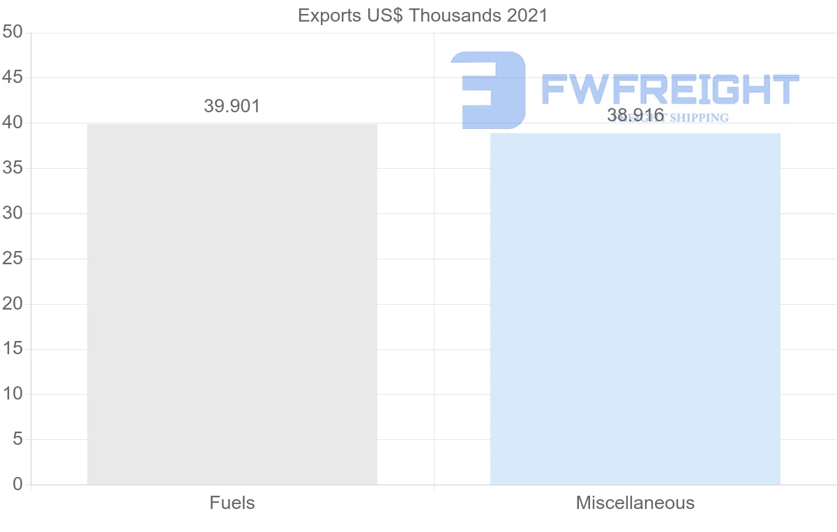 Shipping company from Trinidad and Tobago to Hong Kong