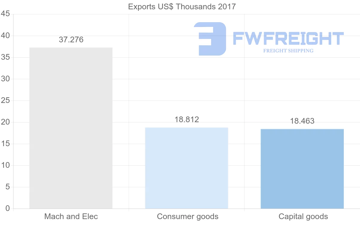Shipping company from Trinidad and Tobago to Iran