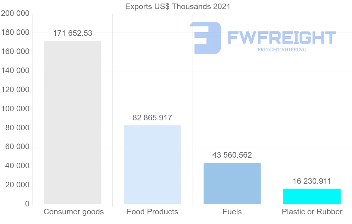 Shipping company from Trinidad and Tobago to Jamaica