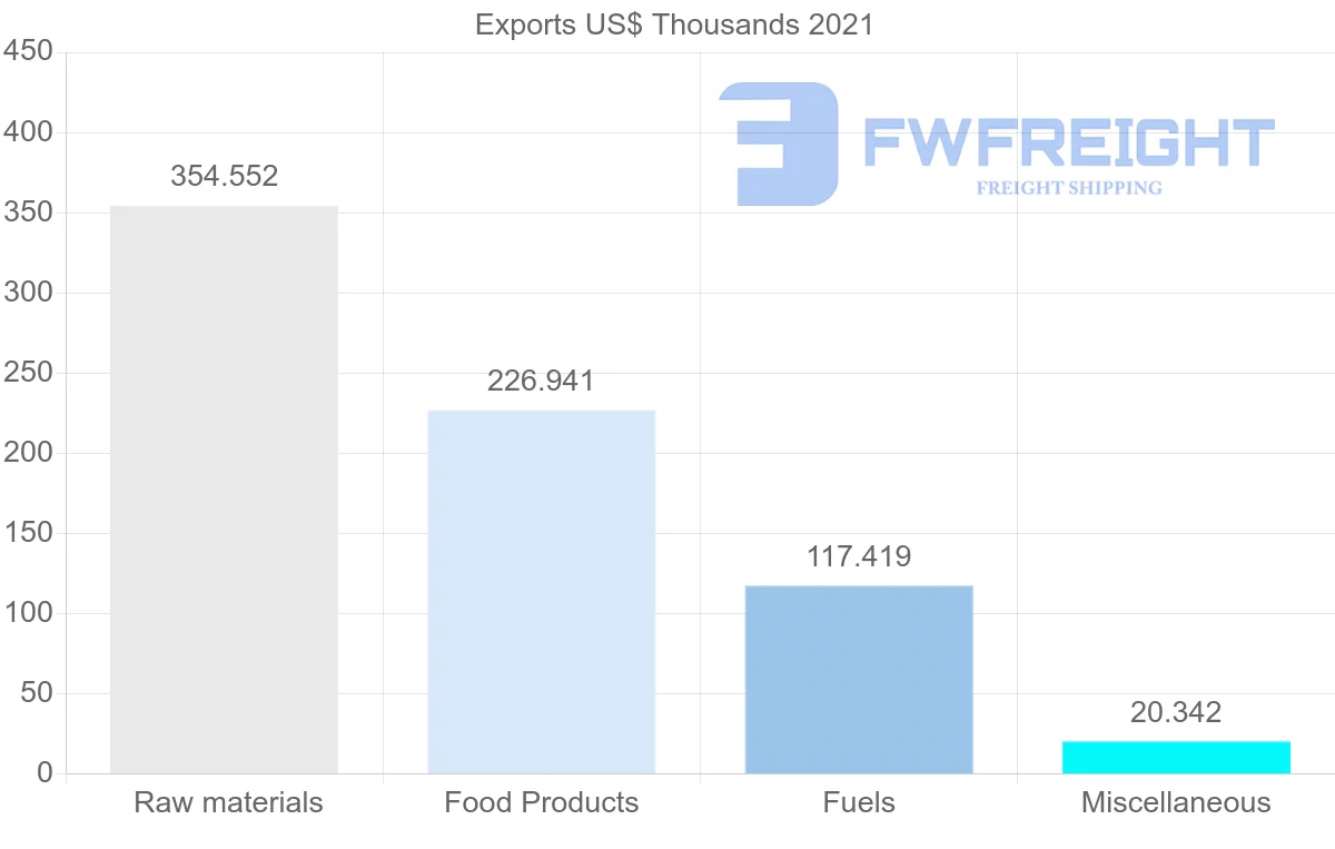 Shipping company from Trinidad and Tobago to Japan