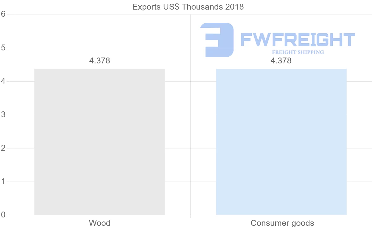 Shipping company from Trinidad and Tobago to Latvia
