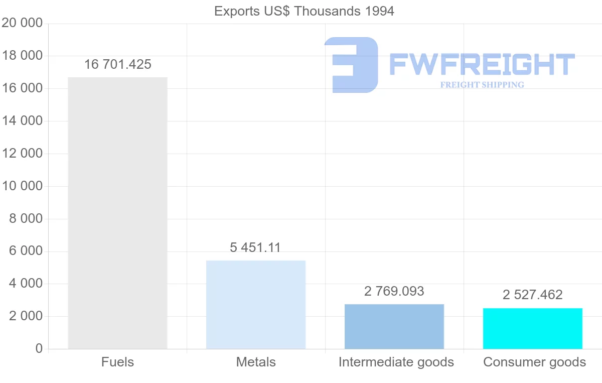 Shipping company from Trinidad and Tobago to Martinique